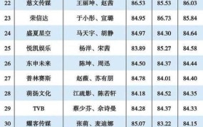 中国娱乐经纪公司排行榜及旗下艺人名单