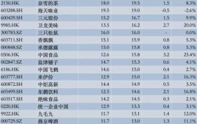 广州快消品企业排行榜前十名有哪些公司