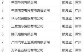 深圳十大外贸公司排名榜单最新公布图