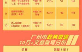 广东新闻影响力排行榜最新公布时间表格