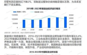 2024年中国行业发展趋势分析报告