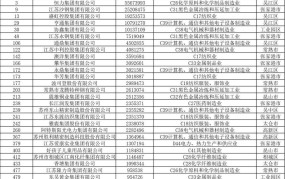 苏州十大公司排名榜单最新公布时间表