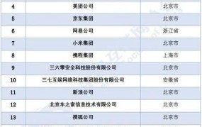 中国互联网公司排名100强有哪些企业名称