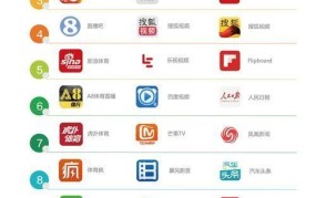 自媒体app排行榜前十名有哪些公司