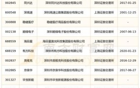 深圳十大龙头企业排名榜最新名单公布时间