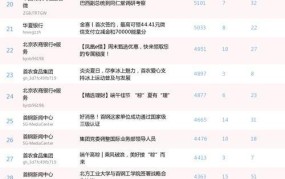 北京媒体排行榜前十名有哪些公司名称