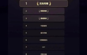 中国10大网红传媒公司排名榜单最新