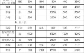 深圳推广公司收费标准是多少钱一个月