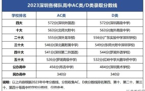 2024年深圳中考学校排行榜最新公布